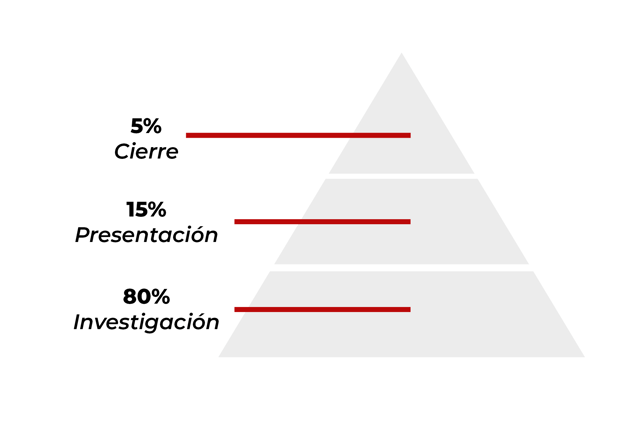 exportacion